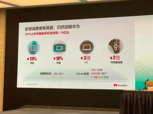 华为业绩发布会实录：收入、5G、鸿蒙、美国禁令都谈到了