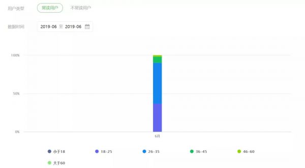 微信又一重磅更新，掺水假号即将裸泳