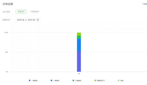 微信又一重磅更新,掺水假号即将裸泳