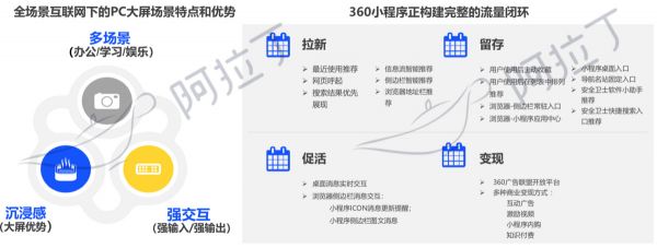 36氪首发 | 阿拉丁小程序7月榜单:浮窗成微信小程序重要入口,头条小程序突出小游戏和信息流