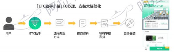 36氪首发 | 阿拉丁小程序7月榜单:浮窗成微信小程序重要入口,头条小程序突出小游戏和信息流