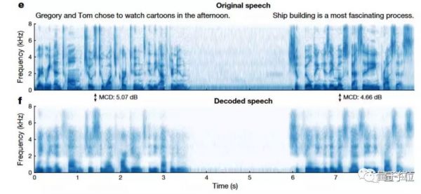意念实时转语音:Facebook的非植入式脑机接口,解码准确率达到76%