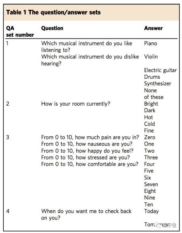 意念实时转语音:Facebook的非植入式脑机接口,解码准确率达到76%