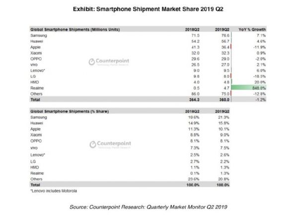 苹果财报:iPhone依旧重要,但是时候刷新对苹果的认知了