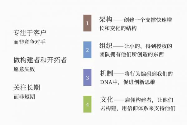 像亚马逊那样打破“大公司魔咒”