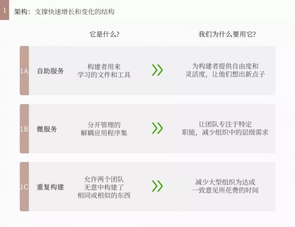 像亚马逊那样打破“大公司魔咒”