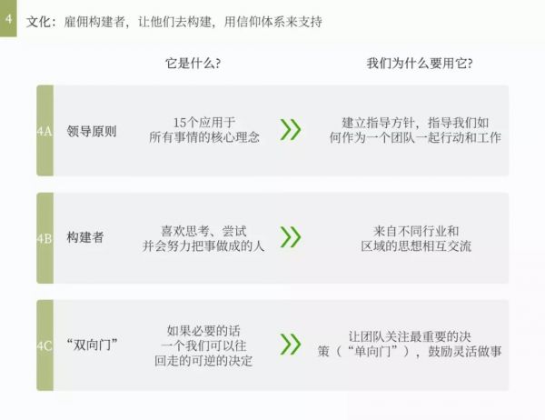 像亚马逊那样打破“大公司魔咒”