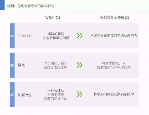 像亚马逊那样打破“大公司魔咒”