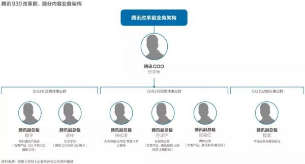 腾讯微视:向前一步是悲壮,向后一步是绝望