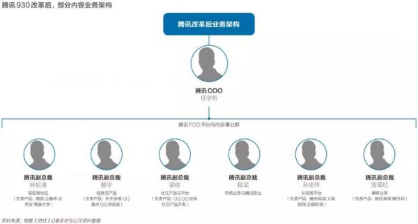 腾讯微视：向前一步是悲壮，向后一步是绝望