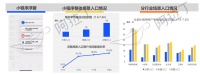 36氪首发 | 阿拉丁小程序7月榜单：浮窗成微信小程序重要入口，头条小程序突出小游戏和信息流