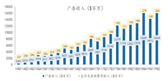 五大科技股财报透视:苹果、亚马逊、谷歌、微软以及脸书,科技股泡沫到了吗?