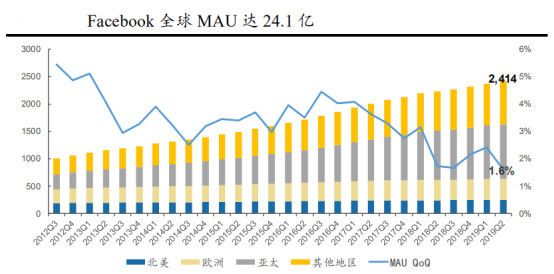五大科技股财报透视:苹果、亚马逊、谷歌、微软以及脸书,科技股泡沫到了吗?