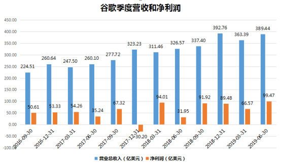 五大科技股财报透视:苹果、亚马逊、谷歌、微软以及脸书,科技股泡沫到了吗?