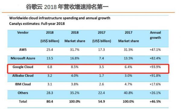 五大科技股财报透视:苹果、亚马逊、谷歌、微软以及脸书,科技股泡沫到了吗?
