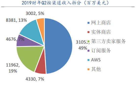 五大科技股财报透视:苹果、亚马逊、谷歌、微软以及脸书,科技股泡沫到了吗?