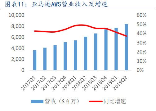 五大科技股财报透视:苹果、亚马逊、谷歌、微软以及脸书,科技股泡沫到了吗?