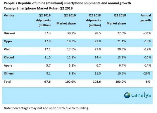 五大科技股财报透视:苹果、亚马逊、谷歌、微软以及脸书,科技股泡沫到了吗?