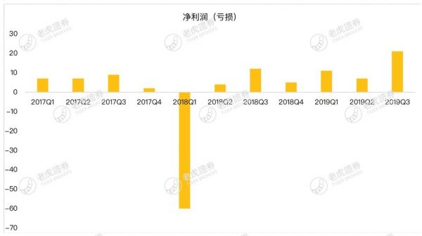5G时代将至，高通能否成为赢家？
