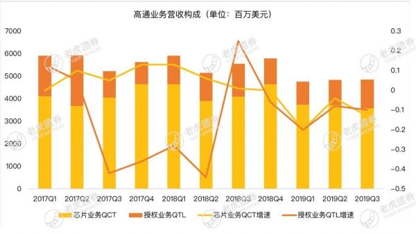 5G时代将至，高通能否成为赢家？