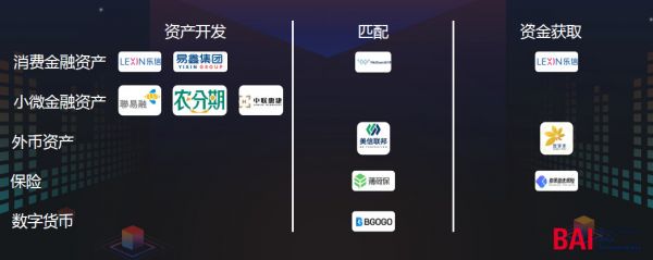 BAI赵鹏岚:新金融领域VC投资的第一性原理