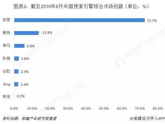 从“搜索挑战”，看字节跳动的自我暴露之路
