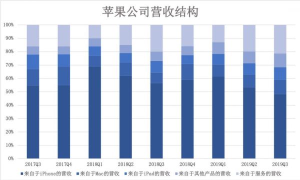 苹果「绑架」开发者