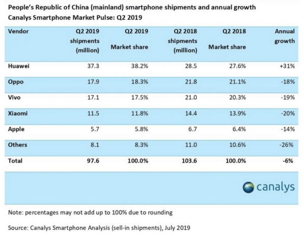 焦点分析 | iPhone前途不明,苹果的服务业务摇晃在扁舟之上