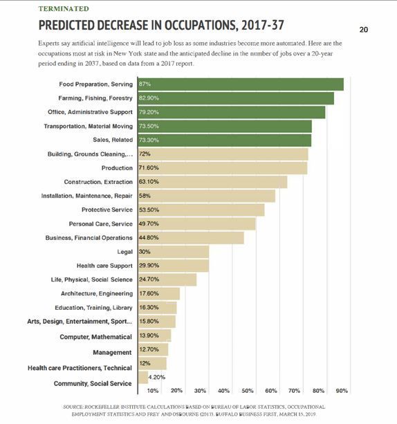 将数据化为善款，4400亿美元的AI新战场