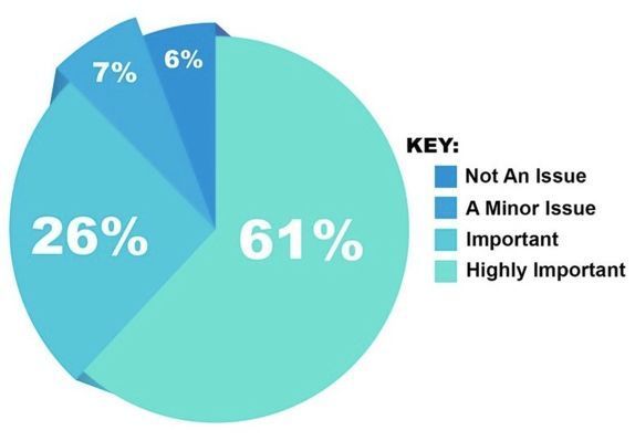 将数据化为善款，4400亿美元的AI新战场