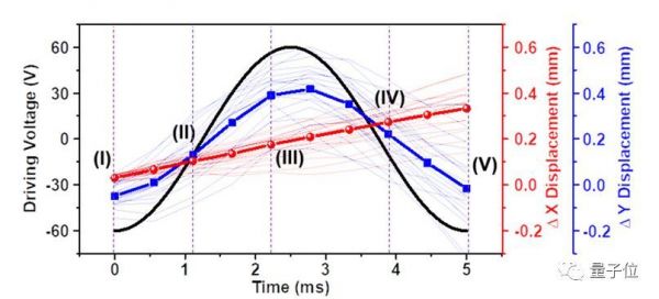 清华伯克利造出机械小强:承重200万倍踩不死,跑得和真蟑螂一样快