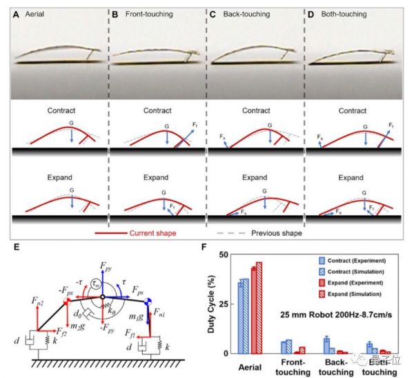 清华伯克利造出机械小强:承重200万倍踩不死,跑得和真蟑螂一样快