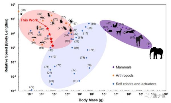 清华伯克利造出机械小强:承重200万倍踩不死,跑得和真蟑螂一样快
