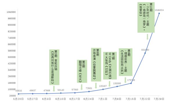 新裤子粉丝破百万,乐队的挑战才刚开始