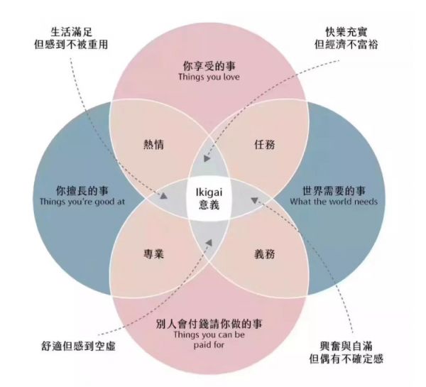 万字长文:创业者如何面对职业转换问题?