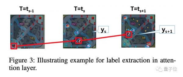 腾讯AI击败王者荣耀职业队,全靠自学、策略清奇,一天训练量为人类440年