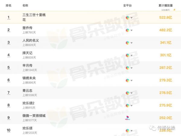 流量之恶:一场全供应链式的集体假嗨