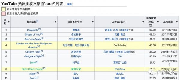 流量之恶:一场全供应链式的集体假嗨