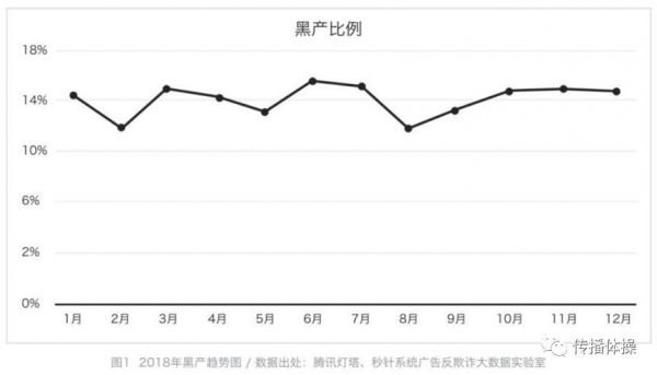 流量之恶:一场全供应链式的集体假嗨
