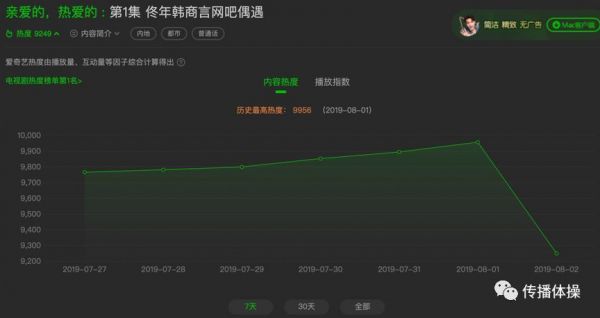 流量之恶:一场全供应链式的集体假嗨