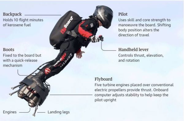 法国“钢铁侠”22分钟飞越英吉利海峡！发明悬浮滑板，只因“我想飞”