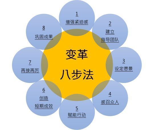 百度一系列大调整背后的逻辑