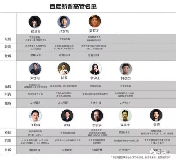 百度一系列大调整背后的逻辑