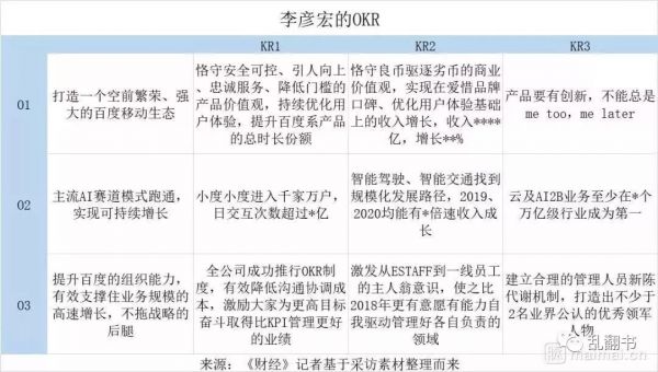 百度一系列大调整背后的逻辑