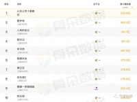 流量之恶：一场全供应链式的集体假嗨