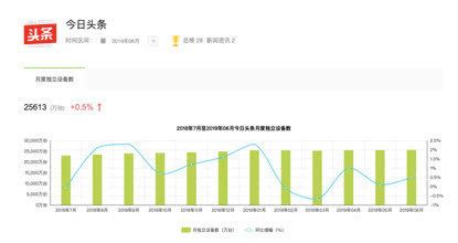 “今日头条”入局搜索:流量巨头的生存空间之战