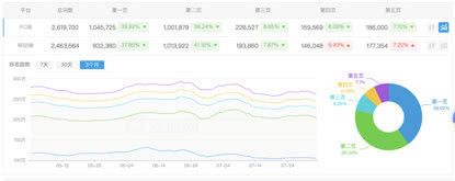 “今日头条”入局搜索:流量巨头的生存空间之战