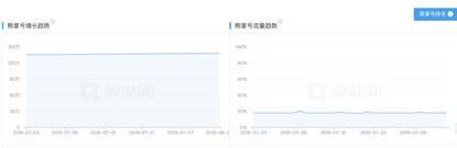 “今日头条”入局搜索:流量巨头的生存空间之战