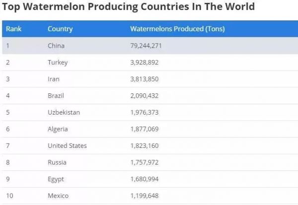 甜过初恋！浙大博士用200个西瓜130页论文，教你用机器学习科学挑瓜