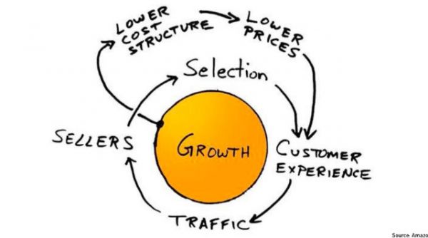 下半场,互联网如何深度填坑产业?